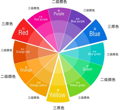 橘色 紫色|在线调色。 混合色。 混合或混合你的颜色